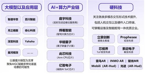 新質生產力報告 企業強化AI投入，四成頭部新品研發實現技術突破與網絡技術研發