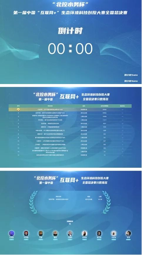 科技創(chuàng)新引領(lǐng)綠色未來 數(shù)字理想助力首屆中國互聯(lián)網(wǎng)生態(tài)環(huán)境科技創(chuàng)投大賽圓滿收官